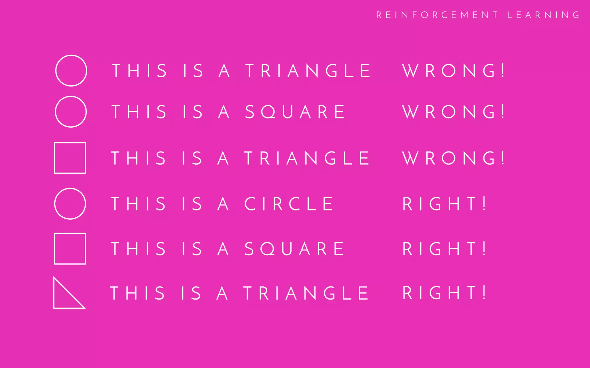 T H I S I S A T R I A N G L E
T H I S I S A S Q U A R E
T H I S I S A T R I A N G L E
T H I S I S A C I R C L E
T H I S I S A S Q U A R E
T H I S I S A T R I A N G L E
W R O N G !
R E I N F O R C E M E N T L E A R N I N G
W R O N G !
W R O N G !
R I G H T !
R I G H T !
R I G H T !
 