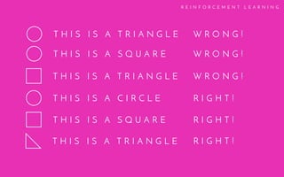 T H I S I S A T R I A N G L E
T H I S I S A S Q U A R E
T H I S I S A T R I A N G L E
T H I S I S A C I R C L E
T H I S I S A S Q U A R E
T H I S I S A T R I A N G L E
W R O N G !
R E I N F O R C E M E N T L E A R N I N G
W R O N G !
W R O N G !
R I G H T !
R I G H T !
R I G H T !
 