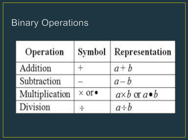 Unary and binary set operations | PPT