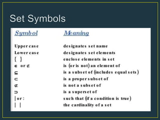 Unary and binary set operations | PPTX