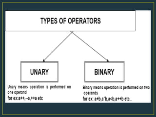 Unary and binary set operations | PPT