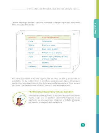 Después del diálogo, la docente y los niños hicieron un cuadro para organizar la elaboración
de los productos de la tienda.
Producto ¿Con qué lo haremos?
Leche Latas vacías
Galletas Envolturas vacías
Jabón Cajas vacías de jabón
Champú Botellas vacías de champú
Jugos Botellas, agua y témpera de color,
embudos, etiquetas
Pan Plastilina
Caramelos Plastilina, papel de colores
Para cerrar la actividad, la docente organizó, con los niños, las ideas y las concretó en
actividades. Ella iba escribiendo en el calendario, apoyándose con algunos dibujos para
que los niños recordaran lo escrito. Uno de los acuerdos fue aprovechar el fin de semana
para juntar cajas y envolturas de diferentes productos para la bodega del aula.
• Reflexiones de la docente y toma de decisiones
Al finalizar la jornada, la docente se dio cuenta de que los niños tienen
muchas ideas y cada vez aprenden a expresarlas mejor; por ello va
registrando sus observaciones e integrando actividades acordadas
con los niños en su planificación pedagógica.
PROYECTO6
PROYECTOS DE APRENDIZAJE EN EDUCACIÓN INICIAL
23
 