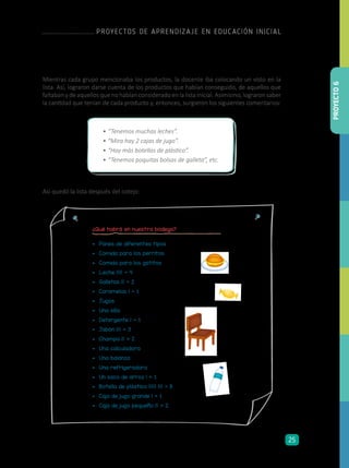 Mientras cada grupo mencionaba los productos, la docente iba colocando un visto en la
lista. Así, lograron darse cuenta de los productos que habían conseguido, de aquellos que
faltaban y de aquellos que no habían considerado en la lista inicial. Asimismo, lograron saber
la cantidad que tenían de cada producto y, entonces, surgieron los siguientes comentarios:
•	“Tenemos muchas leches”.
•	“Mira hay 2 cajas de jugo”.
•	“Hay más botellas de plástico”.
•	“Tenemos poquitas bolsas de galleta”, etc.
Así quedó la lista después del cotejo:
¿Qué habrá en nuestra bodega?
•	 Panes de diferentes tipos
•	 Comida para los perritos
•	 Comida para los gatitos
•	 Leche 1 1 1 1 = 4
•	 Galletas 1 1 = 2
•	 Caramelos 1 = 1
•	 Jugos
•	 Una silla
•	 Detergente 1 = 1
•	 Jabón 1 1 1 = 3
•	 Champú 1 1 = 2
•	 Una calculadora
•	 Una balanza
•	 Una refrigeradora
•	 Un saco de arroz 1 = 1
•	 Botella de plástico 1 1 1 1 1 1 1 1 = 8
•	 Caja de jugo grande 1 = 1
•	 Caja de jugo pequeño 1 1 = 2
PROYECTO6
PROYECTOS DE APRENDIZAJE EN EDUCACIÓN INICIAL
25
 