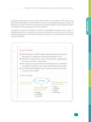 La docente pudo observar que el juego de la tienda era recurrente en los niños y que
para hacerlo utilizaban los materiales de la cocinita, lo que generaba algunas disputas. Al
observar la situación, la docente identificó la necesidad de implementar un pequeño sector
en donde los niños puedan jugar a vender y comprar.
La docente, al evaluar la situación, consideró la posibilidad de realizar con los niños un
proyecto para armar una tienda en el aula, pues respondía a los intereses de los niños, y
además podría generar muchos aprendizajes. Es así que en su cuaderno de campo organizó
sus primeras ideas:
Armamos una
tienda en el aula
Qué necesitamos para
jugar a la tienda
•	Dinero
•	Canasta
•	Bolsas
•	Alimentos
¿Qué tipos de tienda
podemos armar?
•	Bodega
•	Panadería
•	Farmacia
La tienda
Armar una tienda
	 Permitirá que los niños trabajen cooperativamente, que tomen
decisiones y se pongan de acuerdo para conseguir un fin.
	 Permitirá el desarrollo de varias competencias, especialmente
las de comunicación y matemática.
	 Una tienda en el aula permitiría a los niños observar y aprender
más sobre las tiendas y todo lo que socialmente ocurre en ellas.
	 Los niños pueden indagar, visitar tiendas y observar lo que hay
y lo que ocurre en ellas.
Armar una tienda
PROYECTO6
PROYECTOS DE APRENDIZAJE EN EDUCACIÓN INICIAL
7
 