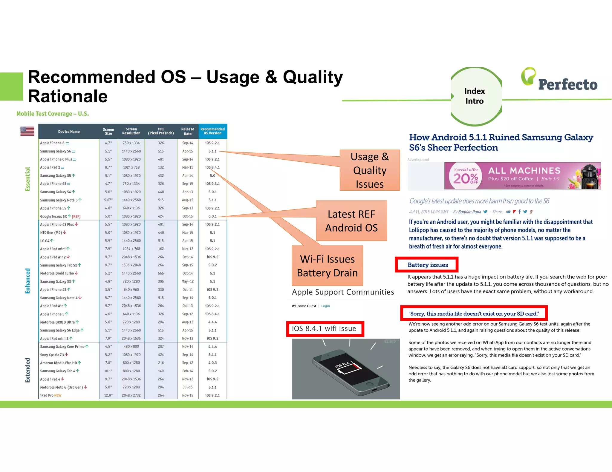 Recommended OS – Usage & Quality
Rationale
Usage &
Quality
Issues
Wi-Fi Issues
Battery Drain
Latest REF
Android OS
 