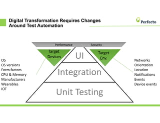 UI
Integration
Unit Testing
Performance Security
Digital Transformation Requires Changes
Around Test Automation
Target
Devices
Target
Env.OS
OS versions
Form factors
CPU & Memory
Manufacturers
Wearables
IOT
Networks
Orientation
Location
Notifications
Events
Device events
 