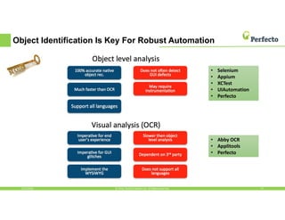 Object Identification Is Key For Robust Automation
5/13/2016 13© 2016, Perfecto Mobile Ltd. All Rights Reserved.
• Selenium
• Appium
• XCTest
• UIAutomation
• Perfecto
• Abby OCR
• Applitools
• Perfecto
 