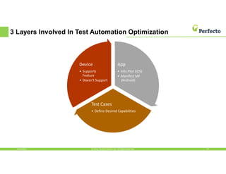 3 Layers Involved In Test Automation Optimization
5/13/2016 16© 2016, Perfecto Mobile Ltd. All Rights Reserved.
App
• Info.Plist (iOS)
• Manifest.MF
(Android)
Test Cases
• Define Desired Capabilities
Device
• Supports
Feature
• Doesn’t Support
 