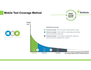 Mobile Test Coverage Method
 