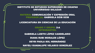 INSTITUTO DE ESTUDIOS SUPERIORES DE CHIAPAS
UNIVERSIDAD SALAZAR
MATERIA: COMUNICACIÓN Y EXPRESIÓN ORAL
PROFESOR (A): GABRIELA DZIB DZIB
LICENCIATURA EN CIENCIAS DE LA EDUCACIÓN
GRADO Y GRUPO: 2-A
INTEGRANTES:
GABRIELA LIZETH LÓPEZ CANDELARIO
DIANA RUBI MORALES LÓPEZ
DEYSI PAOLA SOL HERNÁNDEZ
NAYELI GUADALUPE VELASCO GONZÁLEZ
1
 