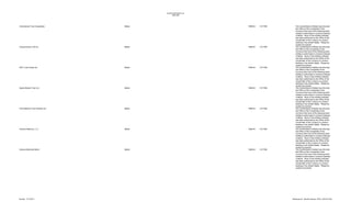 Unauthorized Banks List
1996-2005

Commercial Trust Corporation

Belize

1998-44

12/17/98

Compunomics 139 Inc.

Belize

1998-44

12/17/98

EEC Trust Group Ltd.

Belize

1998-44

12/17/98

Equity Mutual Trust Ltd.

Belize

1998-44

12/17/98

First National Trust Institute Ltd.

Belize

1998-44

12/17/98

Fortuna Alliance L.L.C.

Belize

1998-44

12/17/98

Geneva Merchant Bank

Belize

1998-44

12/17/98

Revised: 12/14/2013

The Central Bank of Belize has informed
the Office of the Comptroller of the
Currency that none of the following bank
entities is authorized to conduct business
in Belize. None of the entities indicated
has been authorized by the Office of the
Comptroller of the Currency to conduct
banking in the United States. Please be
guided accordingly.
The Central Bank of Belize has informed
the Office of the Comptroller of the
Currency that none of the following bank
entities is authorized to conduct business
in Belize. None of the entities indicated
has been authorized by the Office of the
Comptroller of the Currency to conduct
banking in the United States. Please be
guided accordingly.
The Central Bank of Belize has informed
the Office of the Comptroller of the
Currency that none of the following bank
entities is authorized to conduct business
in Belize. None of the entities indicated
has been authorized by the Office of the
Comptroller of the Currency to conduct
banking in the United States. Please be
guided accordingly.
The Central Bank of Belize has informed
the Office of the Comptroller of the
Currency that none of the following bank
entities is authorized to conduct business
in Belize. None of the entities indicated
has been authorized by the Office of the
Comptroller of the Currency to conduct
banking in the United States. Please be
guided accordingly.
The Central Bank of Belize has informed
the Office of the Comptroller of the
Currency that none of the following bank
entities is authorized to conduct business
in Belize. None of the entities indicated
has been authorized by the Office of the
Comptroller of the Currency to conduct
banking in the United States. Please be
guided accordingly.
The Central Bank of Belize has informed
the Office of the Comptroller of the
Currency that none of the following bank
entities is authorized to conduct business
in Belize. None of the entities indicated
has been authorized by the Office of the
Comptroller of the Currency to conduct
banking in the United States. Please be
guided accordingly.
The Central Bank of Belize has informed
the Office of the Comptroller of the
Currency that none of the following bank
entities is authorized to conduct business
in Belize. None of the entities indicated
has been authorized by the Office of the
Comptroller of the Currency to conduct
banking in the United States. Please be
guided accordingly.

Maintained by: Michelle Hallman, SPSU, 202-874-4450

 