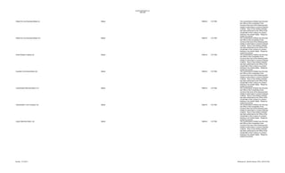 Unauthorized Banks List
1996-2005

Global On-Line Business Belize Inc.

Belize

1998-44

12/17/98

Global On-Line Business Belize A.G.

Belize

1998-44

12/17/98

Great Western Holding Ltd.

Belize

1998-44

12/17/98

Guardian Commercial Bank Ltd.

Belize

1998-44

12/17/98

Liechtenstein Merchant Bank A.G.

Belize

1998-44

12/17/98

Liechtenstein Trust Company Ltd.

Belize

1998-44

12/17/98

Lloyd’s Merchant Bank, Ltd.

Belize

1998-44

12/17/98

Revised: 12/14/2013

The Central Bank of Belize has informed
the Office of the Comptroller of the
Currency that none of the following bank
entities is authorized to conduct business
in Belize. None of the entities indicated
has been authorized by the Office of the
Comptroller of the Currency to conduct
banking in the United States. Please be
guided accordingly.
The Central Bank of Belize has informed
the Office of the Comptroller of the
Currency that none of the following bank
entities is authorized to conduct business
in Belize. None of the entities indicated
has been authorized by the Office of the
Comptroller of the Currency to conduct
banking in the United States. Please be
guided accordingly.
The Central Bank of Belize has informed
the Office of the Comptroller of the
Currency that none of the following bank
entities is authorized to conduct business
in Belize. None of the entities indicated
has been authorized by the Office of the
Comptroller of the Currency to conduct
banking in the United States. Please be
guided accordingly.
The Central Bank of Belize has informed
the Office of the Comptroller of the
Currency that none of the following bank
entities is authorized to conduct business
in Belize. None of the entities indicated
has been authorized by the Office of the
Comptroller of the Currency to conduct
banking in the United States. Please be
guided accordingly.
The Central Bank of Belize has informed
the Office of the Comptroller of the
Currency that none of the following bank
entities is authorized to conduct business
in Belize. None of the entities indicated
has been authorized by the Office of the
Comptroller of the Currency to conduct
banking in the United States. Please be
guided accordingly.
The Central Bank of Belize has informed
the Office of the Comptroller of the
Currency that none of the following bank
entities is authorized to conduct business
in Belize. None of the entities indicated
has been authorized by the Office of the
Comptroller of the Currency to conduct
banking in the United States. Please be
guided accordingly.
The Central Bank of Belize has informed
the Office of the Comptroller of the
Currency that none of the following bank
entities is authorized to conduct business
in Belize. None of the entities indicated
has been authorized by the Office of the
Comptroller of the Currency to conduct
banking in the United States. Please be
guided accordingly.

Maintained by: Michelle Hallman, SPSU, 202-874-4450

 