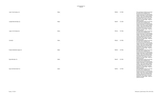 Unauthorized Banks List
1996-2005

Lloyd’s Trust Company, Ltd.

Belize

1998-44

12/17/98

Lombard Merchant Bank Ltd.

Belize

1998-44

12/17/98

Lugano Trust Company Ltd.

Belize

1998-44

12/17/98

Oval Bank

Belize

1998-44

12/17/98

Prosper International League Ltd.

Belize

1998-44

12/17/98

Royal State Bank, Inc.

Belize

1998-44

12/17/98

Swiss International Bank Ltd.

Belize

1998-44

12/17/98

Revised: 12/14/2013

The Central Bank of Belize has informed
the Office of the Comptroller of the
Currency that none of the following bank
entities is authorized to conduct business
in Belize. None of the entities indicated
has been authorized by the Office of the
Comptroller of the Currency to conduct
banking in the United States. Please be
guided accordingly.
The Central Bank of Belize has informed
the Office of the Comptroller of the
Currency that none of the following bank
entities is authorized to conduct business
in Belize. None of the entities indicated
has been authorized by the Office of the
Comptroller of the Currency to conduct
banking in the United States. Please be
guided accordingly.
The Central Bank of Belize has informed
the Office of the Comptroller of the
Currency that none of the following bank
entities is authorized to conduct business
in Belize. None of the entities indicated
has been authorized by the Office of the
Comptroller of the Currency to conduct
banking in the United States. Please be
guided accordingly.
The Central Bank of Belize has informed
the Office of the Comptroller of the
Currency that none of the following bank
entities is authorized to conduct business
in Belize. None of the entities indicated
has been authorized by the Office of the
Comptroller of the Currency to conduct
banking in the United States. Please be
guided accordingly.
The Central Bank of Belize has informed
the Office of the Comptroller of the
Currency that none of the following bank
entities is authorized to conduct business
in Belize. None of the entities indicated
has been authorized by the Office of the
Comptroller of the Currency to conduct
banking in the United States. Please be
guided accordingly.
The Central Bank of Belize has informed
the Office of the Comptroller of the
Currency that none of the following bank
entities is authorized to conduct business
in Belize. None of the entities indicated
has been authorized by the Office of the
Comptroller of the Currency to conduct
banking in the United States. Please be
guided accordingly.
The Central Bank of Belize has informed
the Office of the Comptroller of the
Currency that none of the following bank
entities is authorized to conduct business
in Belize. None of the entities indicated
has been authorized by the Office of the
Comptroller of the Currency to conduct
banking in the United States. Please be
guided accordingly.

Maintained by: Michelle Hallman, SPSU, 202-874-4450

 