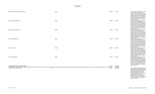 Unauthorized Banks List
1996-2005

Swiss Trade & Commerce Trust Ltd. (Belize)

Belize

1998-44

12/17/98

Swiss Investment Bankers AG

Belize

1998-44

12/17/98

Vienna Group International S.A.

Belize

1998-44

12/17/98

Vienna Merchant Bank Ltd.

Belize

1998-44

12/17/98

Vienna Trust Co. Ltd.

Belize

1998-44

12/17/98

Zurich Guarantee Bank

Belize

1998-44

12/17/98

The Central Bank of Belize has informed
the Office of the Comptroller of the
Currency that none of the following bank
entities is authorized to conduct business
in Belize. None of the entities indicated
has been authorized by the Office of the
Comptroller of the Currency to conduct
banking in the United States. Please be
guided accordingly.
The Central Bank of Belize has informed
the Office of the Comptroller of the
Currency that none of the following bank
entities is authorized to conduct business
in Belize. None of the entities indicated
has been authorized by the Office of the
Comptroller of the Currency to conduct
banking in the United States. Please be
guided accordingly.
The Central Bank of Belize has informed
the Office of the Comptroller of the
Currency that none of the following bank
entities is authorized to conduct business
in Belize. None of the entities indicated
has been authorized by the Office of the
Comptroller of the Currency to conduct
banking in the United States. Please be
guided accordingly.
The Central Bank of Belize has informed
the Office of the Comptroller of the
Currency that none of the following bank
entities is authorized to conduct business
in Belize. None of the entities indicated
has been authorized by the Office of the
Comptroller of the Currency to conduct
banking in the United States. Please be
guided accordingly.
The Central Bank of Belize has informed
the Office of the Comptroller of the
Currency that none of the following bank
entities is authorized to conduct business
in Belize. None of the entities indicated
has been authorized by the Office of the
Comptroller of the Currency to conduct
banking in the United States. Please be
guided accordingly.
The Central Bank of Belize has informed
the Office of the Comptroller of the
Currency that none of the following bank
entities is authorized to conduct business
in Belize. None of the entities indicated
has been authorized by the Office of the
Comptroller of the Currency to conduct
banking in the United States. Please be
guided accordingly.

2000-3
03/15/2000
Unauthorized Bank Entities – State of Indiana
The Department of Financial Institutions, State of Indiana has informed the Office of the Comptroller of the Currency that the entities listed in the attachment have acquired business licenses from the Indiana secretary of state. However, the Indiana Department of Financial Institutions has 03/15/2000 a banking license to any of them. Accordingly, they are not authorized to conduct banking busine
2000-3
not issued
American Bank of Commerce Corp.
IN
2000-3
03/15/2000
The Department of Financial Institutions,
State of Indiana has informed the Office
of the Comptroller of the Currency that the
entities listed in the attachment have
acquired business licenses from the
Indiana secretary of state. However, the
Indiana Department of Financial
Institutions has not issued a banking
license to any of them. Accordingly, they
are not authorized to conduct banking
business in Indiana.

Revised: 12/14/2013

Maintained by: Michelle Hallman, SPSU, 202-874-4450

 