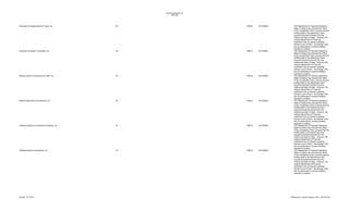 Unauthorized Banks List
1996-2005

American Overseas Bank for Trade, Inc.

IN

2000-3

03/15/2000

American Overseas Trust Bank, Inc.

IN

2000-3

03/15/2000

Benelux Bank of Commerce & Credit, Inc.

IN

2000-3

03/15/2000

British Royal Bank of Commerce, Inc.

IN

2000-3

03/15/2000

California Bank for Commerce & Industry, Inc.

IN

2000-3

03/15/2000

California Bank of Commerce, Inc.

IN

2000-3

03/15/2000

Revised: 12/14/2013

The Department of Financial Institutions,
State of Indiana has informed the Office
of the Comptroller of the Currency that the
entities listed in the attachment have
acquired business licenses from the
Indiana secretary of state. However, the
Indiana Department of Financial
Institutions has not issued a banking
license to any of them. Accordingly, they
are not authorized to conduct banking
business in Indiana.
The Department of Financial Institutions,
State of Indiana has informed the Office
of the Comptroller of the Currency that the
entities listed in the attachment have
acquired business licenses from the
Indiana secretary of state. However, the
Indiana Department of Financial
Institutions has not issued a banking
license to any of them. Accordingly, they
are not authorized to conduct banking
business in Indiana.
The Department of Financial Institutions,
State of Indiana has informed the Office
of the Comptroller of the Currency that the
entities listed in the attachment have
acquired business licenses from the
Indiana secretary of state. However, the
Indiana Department of Financial
Institutions has not issued a banking
license to any of them. Accordingly, they
are not authorized to conduct banking
business in Indiana.
The Department of Financial Institutions,
State of Indiana has informed the Office
of the Comptroller of the Currency that the
entities listed in the attachment have
acquired business licenses from the
Indiana secretary of state. However, the
Indiana Department of Financial
Institutions has not issued a banking
license to any of them. Accordingly, they
are not authorized to conduct banking
business in Indiana.
The Department of Financial Institutions,
State of Indiana has informed the Office
of the Comptroller of the Currency that the
entities listed in the attachment have
acquired business licenses from the
Indiana secretary of state. However, the
Indiana Department of Financial
Institutions has not issued a banking
license to any of them. Accordingly, they
are not authorized to conduct banking
business in Indiana.
The Department of Financial Institutions,
State of Indiana has informed the Office
of the Comptroller of the Currency that the
entities listed in the attachment have
acquired business licenses from the
Indiana secretary of state. However, the
Indiana Department of Financial
Institutions has not issued a banking
license to any of them. Accordingly, they
are not authorized to conduct banking
business in Indiana.

Maintained by: Michelle Hallman, SPSU, 202-874-4450

 