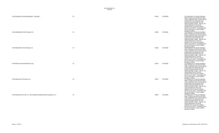 Unauthorized Banks List
1996-2005

First International Commonwealth Bank / Corporation

IN

2000-3

03/15/2000

First Interstate Bank of the Americas, Inc.

IN

2000-3

03/15/2000

First National Bank of the Americas, Inc.

IN

2000-3

03/15/2000

First National Commonwealth Bank Corp.

IN

2000-3

03/15/2000

First Royal Bank of Commerce, Inc.

IN

2000-3

03/15/2000

First State Bank of the USA, Inc. (f/k/a Caralfan International Bank Corporation, Inc.)

IN

2000-3

03/15/2000

Revised: 12/14/2013

The Department of Financial Institutions,
State of Indiana has informed the Office
of the Comptroller of the Currency that the
entities listed in the attachment have
acquired business licenses from the
Indiana secretary of state. However, the
Indiana Department of Financial
Institutions has not issued a banking
license to any of them. Accordingly, they
are not authorized to conduct banking
business in Indiana.
The Department of Financial Institutions,
State of Indiana has informed the Office
of the Comptroller of the Currency that the
entities listed in the attachment have
acquired business licenses from the
Indiana secretary of state. However, the
Indiana Department of Financial
Institutions has not issued a banking
license to any of them. Accordingly, they
are not authorized to conduct banking
business in Indiana.
The Department of Financial Institutions,
State of Indiana has informed the Office
of the Comptroller of the Currency that the
entities listed in the attachment have
acquired business licenses from the
Indiana secretary of state. However, the
Indiana Department of Financial
Institutions has not issued a banking
license to any of them. Accordingly, they
are not authorized to conduct banking
business in Indiana.
The Department of Financial Institutions,
State of Indiana has informed the Office
of the Comptroller of the Currency that the
entities listed in the attachment have
acquired business licenses from the
Indiana secretary of state. However, the
Indiana Department of Financial
Institutions has not issued a banking
license to any of them. Accordingly, they
are not authorized to conduct banking
business in Indiana.
The Department of Financial Institutions,
State of Indiana has informed the Office
of the Comptroller of the Currency that the
entities listed in the attachment have
acquired business licenses from the
Indiana secretary of state. However, the
Indiana Department of Financial
Institutions has not issued a banking
license to any of them. Accordingly, they
are not authorized to conduct banking
business in Indiana.
The Department of Financial Institutions,
State of Indiana has informed the Office
of the Comptroller of the Currency that the
entities listed in the attachment have
acquired business licenses from the
Indiana secretary of state. However, the
Indiana Department of Financial
Institutions has not issued a banking
license to any of them. Accordingly, they
are not authorized to conduct banking
business in Indiana.

Maintained by: Michelle Hallman, SPSU, 202-874-4450

 