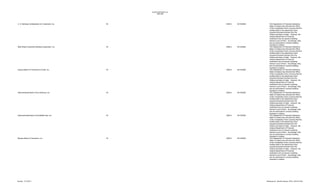 Unauthorized Banks List
1996-2005

U. S. Banking Confederation for Investment, Inc.

IN

2000-3

03/15/2000

Wall Street Investment Banking Corporation, Inc.

IN

2000-3

03/15/2000

Geneva Bank of Commerce & Credit, Inc.

IN

2000-3

03/15/2000

Intercontinental Bank of the Americas, Inc.

IN

2000-3

03/15/2000

Intercontinental Bank of the Middle East, Inc.

IN

2000-3

03/15/2000

Monaco Bank of Commerce, Inc.

IN

2000-3

03/15/2000

Revised: 12/14/2013

The Department of Financial Institutions,
State of Indiana has informed the Office
of the Comptroller of the Currency that the
entities listed in the attachment have
acquired business licenses from the
Indiana secretary of state. However, the
Indiana Department of Financial
Institutions has not issued a banking
license to any of them. Accordingly, they
are not authorized to conduct banking
business in Indiana.
The Department of Financial Institutions,
State of Indiana has informed the Office
of the Comptroller of the Currency that the
entities listed in the attachment have
acquired business licenses from the
Indiana secretary of state. However, the
Indiana Department of Financial
Institutions has not issued a banking
license to any of them. Accordingly, they
are not authorized to conduct banking
business in Indiana.
The Department of Financial Institutions,
State of Indiana has informed the Office
of the Comptroller of the Currency that the
entities listed in the attachment have
acquired business licenses from the
Indiana secretary of state. However, the
Indiana Department of Financial
Institutions has not issued a banking
license to any of them. Accordingly, they
are not authorized to conduct banking
business in Indiana.
The Department of Financial Institutions,
State of Indiana has informed the Office
of the Comptroller of the Currency that the
entities listed in the attachment have
acquired business licenses from the
Indiana secretary of state. However, the
Indiana Department of Financial
Institutions has not issued a banking
license to any of them. Accordingly, they
are not authorized to conduct banking
business in Indiana.
The Department of Financial Institutions,
State of Indiana has informed the Office
of the Comptroller of the Currency that the
entities listed in the attachment have
acquired business licenses from the
Indiana secretary of state. However, the
Indiana Department of Financial
Institutions has not issued a banking
license to any of them. Accordingly, they
are not authorized to conduct banking
business in Indiana.
The Department of Financial Institutions,
State of Indiana has informed the Office
of the Comptroller of the Currency that the
entities listed in the attachment have
acquired business licenses from the
Indiana secretary of state. However, the
Indiana Department of Financial
Institutions has not issued a banking
license to any of them. Accordingly, they
are not authorized to conduct banking
business in Indiana.

Maintained by: Michelle Hallman, SPSU, 202-874-4450

 