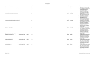 Unauthorized Banks List
1996-2005

Saudi Bank of the Middle East & the Americas, Inc.

IN

2000-3

03/15/2000

Transcontinental Investment Banking / Corporation, Inc.

IN

2000-3

03/15/2000

Transpacific Investment Banking Corporation of Commerce, Inc.

IN

2000-3

03/15/2000

U.S. Bank for Trade & Industry, Inc.

IN

2000-3

03/15/2000

The Department of Financial Institutions,
State of Indiana has informed the Office
of the Comptroller of the Currency that the
entities listed in the attachment have
acquired business licenses from the
Indiana secretary of state. However, the
Indiana Department of Financial
Institutions has not issued a banking
license to any of them. Accordingly, they
are not authorized to conduct banking
business in Indiana.
The Department of Financial Institutions,
State of Indiana has informed the Office
of the Comptroller of the Currency that the
entities listed in the attachment have
acquired business licenses from the
Indiana secretary of state. However, the
Indiana Department of Financial
Institutions has not issued a banking
license to any of them. Accordingly, they
are not authorized to conduct banking
business in Indiana.
The Department of Financial Institutions,
State of Indiana has informed the Office
of the Comptroller of the Currency that the
entities listed in the attachment have
acquired business licenses from the
Indiana secretary of state. However, the
Indiana Department of Financial
Institutions has not issued a banking
license to any of them. Accordingly, they
are not authorized to conduct banking
business in Indiana.
The Department of Financial Institutions,
State of Indiana has informed the Office
of the Comptroller of the Currency that the
entities listed in the attachment have
acquired business licenses from the
Indiana secretary of state. However, the
Indiana Department of Financial
Institutions has not issued a banking
license to any of them. Accordingly, they
are not authorized to conduct banking
business in Indiana.

Unauthorized Bank Entities – State of Oregon
Knightsbridge International Bank, Inc.

818 SW 3rd Avenue, #401

Portland

OR

2000-6

05/25/00

The listed entities have acquired business
licenses from the Oregon secretary of
state. However, the Division of Finance
and Securities has not issued a banking
license to any of them. Accordingly, they
are not authorized to conduct banking
business in Oregon.

Stratford International Bank, Inc.

818 SW 3rd Avenue, #401

Portland

OR

2000-6

05/25/00

The listed entities have acquired business
licenses from the Oregon secretary of
state. However, the Division of Finance
and Securities has not issued a banking
license to any of them. Accordingly, they
are not authorized to conduct banking
business in Oregon.

DC International Bank, Inc.

818 SW 3rd Avenue, #401

Portland

OR

2000-6

05/25/00

The listed entities have acquired business
licenses from the Oregon secretary of
state. However, the Division of Finance
and Securities has not issued a banking
license to any of them. Accordingly, they
are not authorized to conduct banking
business in Oregon.

Revised: 12/14/2013

Maintained by: Michelle Hallman, SPSU, 202-874-4450

 