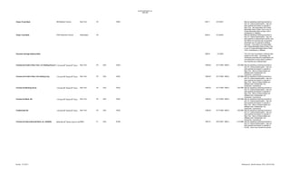 Unauthorized Banks List
1996-2005

Chase (Trust) Bank

365 Madison Avenue

New York

NY

Chase Trust Bank

2706 Wisconsin Avenue

Washington

10002

DC

2/21/2001

2002-2

3/14/2002

2004-5

Cherokee Heritage National Bank

2001-1

3/1/2004

Commercial Credit of New York, LLC Holding Group Corporation th Street (6th Floor)
110 East 59

New York

NY

USA

10022

1998-20

6/17/1998 1998-9

Commercial Credit of New York Holding Corp.

110 East 59th Street (6th Floor)

New York

NY

USA

10022

1998-20

6/17/1998 1998-9

Commercial Banking Group

110 East 59th Street (6th Floor)

New York

NY

USA

10022

1998-20

6/17/1998 1998-9

Commercial Bank, AG

110 East 59th Street (6th Floor)

New York

NY

USA

10022

1998-20

6/17/1998 1998-9

Creditanstalt AG

110 East 59th Street (6th Floor)

New York

NY

USA

10022

1998-20

6/17/1998 1998-9

Commercial Intercontinental Bank, Inc. (NAURU)

8249 NW 36th Street, Suite N-106 Miami

FL

USA

33166

1997-21

8/27/1997 1998-2

Revised: 12/14/2013

May be operating a banking business in
the U.S. without authorization. Has not
been granted permission to operate in
New York. Not associated with Chase
Manhattan Bank of New York or any of
Chase Manhattan Bank of New York’s
subsidiaries or affiliates.
May be operating a banking business in
the U.S. without authorization. Has not
been granted a national bank charter, and
the District of Columbia has not granted
permission for it to operate a banking
business. This entity is not associated
with Chase Manhattan Bank of New York
or any of Chase Manhattan Bank of New
York’s subsidiaries or affiliates.
The OCC has not granted a national bank
charter to this entity. Accordingly, the
individuals promoting this organization are
not authorized to issue stock or perform
any business as a national bank.
3/5/1998 May be operating a banking business in
the U.S. without authorization. Has not
been granted permission to operate in
New York. None of these entities are
affiliated with Creditanstalt, AG,
Greenwich, Connecticut.
3/5/1998 May be operating a banking business in
the U.S. without authorization. Has not
been granted permission to operate in
New York. None of these entities are
affiliated with Creditanstalt, AG,
Greenwich, Connecticut.
3/5/1998 May be operating a banking business in
the U.S. without authorization. Has not
been granted permission to operate in
New York. None of these entities are
affiliated with Creditanstalt, AG,
Greenwich, Connecticut.
3/5/1998 May be operating a banking business in
the U.S. without authorization. Has not
been granted permission to operate in
New York. None of these entities are
affiliated with Creditanstalt, AG,
Greenwich, Connecticut.
3/5/1998 May be operating a banking business in
the U.S. without authorization. Has not
been granted permission to operate in
New York. None of these entities are
affiliated with Creditanstalt, AG,
Greenwich, Connecticut.
1/12/1998 May be operating a banking business in
the U.S. without authorization. Has not
been granted permission to operate in
Florida. Nauru has revoked its license.

Maintained by: Michelle Hallman, SPSU, 202-874-4450

 