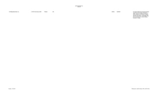 Unauthorized Banks List
1996-2005

US Metropolitan Bank, Inc.

Revised: 12/14/2013

818 SW 3rd Avenue, #401

Portland

OR

2000-6

05/25/00

The listed entities have acquired business
licenses from the Oregon secretary of
state. However, the Division of Finance
and Securities has not issued a banking
license to any of them. Accordingly, they
are not authorized to conduct banking
business in Oregon.

Maintained by: Michelle Hallman, SPSU, 202-874-4450

 