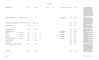 Unauthorized Banks List
1996-2005

Zurich

Development & Holding Bank of Belize

Top Floor, Atlantis Building Services, Shallow Draught
Bridgetown

Switzerland

The Swiss Federal Banking Commission
(SFBC) has not authorized Commerz
Finanz Bank to conduct business in the
area of banking or securities trading.
SFBC advises that the organization has
no physical presence in Switzerland
because the Zurich address listed by the
subject does not exist. Commerz Finanz
Bank has not been granted authority to
operate a banking business in the U.S. by
the OCC or the state of New York. There
is no affiliation between the subject entity
and Commerzbank AG, or Commerzbank
North America, or any of its affiliated
companies.

2004-21

9/16/2004

BarbadosWest Indies

1997-16

7/7/1997

2004-20

9/16/2004

1997-37

11/4/1998

1997-23

8/29/1997

The OCC has been advised by the
Central Bank of Belize (CBB) that the
entity has not been granted a banking
license by the CBB, and the entity is not
authorized to conduct the business of
banking in or from Belize. The company
is not located at the listed address or any
other know location in Belize.
May be operating a banking business in
the U.S. without authorization. Has not
been granted permission to operate in
Washington.
Neither the OCC nor the District of
Columbia Department of Insurance,
Securities and Banking has authorized the
subject entity to operate as a bank or
conduct banking business anywhere in
the US.
May be operating a banking business in
the U.S. without authorization. Banking
license has been revoked.
Not authorized, supervised or regulated
by the OCC.
Not authorized, supervised, or regulated
by any U.S. or United Kingdom financial
institutions regulator.
Not authorized, supervised, or regulated
by any U.S. or United Kingdom financial
institutions regulator.
Not authorized, supervised, or regulated
by any U.S. or United Kingdom financial
institutions regulator.
Not authorized, supervised, or regulated
by any U.S. or United Kingdom financial
institutions regulator.
License, issued under the Offshore
Banking Ordinance, was revoked effective
December 15, 1999.
Not authorized, supervised or regulated
by any U.S. financial institutions regulator.

12 Barrack Road, Suite 201A-206A

Digital Commerce Bank, Ltd (Kuiu Thlingit Nation)

3/5/2004

www.ncsinc/cards.com

Commerz Finanz Bank

New YorkNY

Belize

Dom Mitra National Bank

Washington

DC

Dominion International Bank, Ltd.

Christchurch

USA

Commerzfinanz.comommerzfinanzonline.com
C
2004-8

www.dholdingsbank.com

USA

BarbadosWest Indies

Dunbar National Bank of Maryland
Effex Bank NA

350 Fifth Avenue

New York

NY

USA

10118

www.effexbank.com

2003-14

12/5/2003

Effex Bank Ltd.

350 Fifth Avenue

New York

NY

USA

10118

www.effexbank.com

2003-14

12/5/2003

Effexbank Bank, Ltd.

350 Fifth Avenue

New York

NY

USA

10118

www.effexbank.com

2003-14

12/5/2003

Effexbank International Bank Limited

350 Fifth Avenue

New York

NY

USA

10118

www.effexbank.com

2003-14

12/5/2003

1999-13

12/21/1999

1996-40

10/22/1996

Equity Bank and Trust Co Ltd

Montserrat

West Indies

European Union Bank

Excalibur Capital Management, Inc. (Maryland Investments Club)

Toronto

Canada

2002-10

8/19/2002

Excelsior Bank (The)

Barbados

West Indies

1997-33

12/4/1997

Revised: 12/14/2013

CDIC has advised of an apparent Internet
fraud scam falsely involving CDIC. The
Maryland Investment Club is offering
investment certificates called “digital
investment certificates” for sale over the
Internet. They are fraudulently stating
that certificates are held and guaranteed
in full by the CDIC. The certificates
falsely bear the Government of Canada
wordmark and the logo of the Canada
Deposit Insurance Corporation.
Not authorized, supervised or regulated
by any U.S. financial institutions regulator.

Maintained by: Michelle Hallman, SPSU, 202-874-4450

 