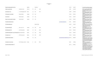 Unauthorized Banks List
1996-2005

Barbados

Excelsior International Bank Corp. (The)

West Indies

1997-33

12/4/1997

Not authorized, supervised or regulated
by any U.S. financial institutions regulator.
May be operating a banking business in
the U.S. without authorization. Has not
been granted permission to operate in
New York.
May be operating a banking business in
the U.S. without authorization. Has not
been granted permission to operate in
California.
May be operating a banking business in
the U.S. without authorization. Has not
been granted permission to operate in
Oklahoma.
May be operating a banking business in
the U.S. without authorization. Has not
been granted permission to operate in
Oklahoma.
May be operating a banking business in
the U.S. without authorization. Has not
been granted permission to operate in
Oklahoma.
Not authorized to conduct banking
business in the United States. There is
no affiliation between First Century and
Banc One.
Banking license has been revoked by the
Financial Institutions Commission of the
Republic of Palau. Barred from
performing any banking and related
financial activities.
May be operating a banking business in
the U.S. without authorization. Has not
been granted permission to operate in
Oklahoma.
May be operating a banking business in
the U.S. without authorization. Has not
been granted permission to operate in
California.
May be operating a banking business in
the U.S. without authorization. Has not
been granted permission to operate in
California.
May be operating a banking business in
the U.S. without authorization. Has not
been granted permission to operate in
California.
OCC has identified a website claiming to
be associated with a national bank named
First National Bank of Bedrock. Neither
the OCC nor any state banking authority
has authorized the entity to operate as a
bank or to conduct any kind of banking
activities.
The OCC has not authorized the
referenced entity to operate as a bank or
conduct banking business anywhere in
the United States.
The corporate charter for the First Pacific
Development Bank, Ltd. Has been
revoked effective August 27, 2001, by the
Republic of Palau. The subject entity had
only been issued a corporate charter and
had never applied for nor was granted
banking authority by the Republic of
Palau. Accordingly, entity never had any
authority to perform banking functions.

Fidelity International Bank

520 Madison Avenue

New York

NY

USA

10022

1998-5

2/12/1998

First Americans Trust

211 South Washington Street

Sonora

CA

USA

95370

1996-33

9/10/1996

First Americans Trust Company

620 East Colorado

Anadarko

OK

USA

1997-25

9/15/1997

First Americans

620 East Colorado

Anadarko

OK

USA

1997-25

9/15/1997

Apache Tribe General Bank of Anadarko

620 East Colorado

Anadarko

OK

USA

1997-25

9/15/1997

2003-4

2/24/2003

2003-13

10/1/2003

www.firstcenturyfinancial.com

First Century Financial Services

Republic of Palau

First Federal Banking Corp

First Lenape Nation Bank

Route 1, Box 174 D

Anadarko

OK

USA

73005

1997-6

3/24/1997

First National Bank, FSB

2614 Wyoming Avenue

Burbank

CA

USA

91505

1997-18

8/19/1997

2614
First National Bank National Trust and Savings Association Wyoming Avenue

Burbank

CA

USA

91505

1997-18

8/19/1997

2614 Wyoming Avenue

Burbank

CA

USA

91505

1997-18

8/19/1997

Bedrock

CO

USA

Chicago

IL

USA

First National Trust

First National Bank of Bedrock

First National of America Banc

First Pacific Development Bank, Ltd.

Revised: 12/14/2013

3712 N. Broadway, Suite 132

www.freewebhosting.hostdepartment.com/F/FNBKOBR
2004-19

60613

2005-3

2001-12

8/25/2004

2/8/2005

10/12/2001

Maintained by: Michelle Hallman, SPSU, 202-874-4450

 