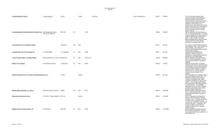 Unauthorized Banks List
1996-2005

Investment Bank of Austria

Levasseurgasse 5

Vienna

Austria

1230 Wien

2004-10

03/30/04

1999-04

02/24/99

2004-9

10018

www.inv-banking.com

03/12/04

Liechetensteinische-Amerikanische Union Bank Corp. USA Management Office /
545 Avenue, Suite 401

New York

NY

Lincoln Bank and Trust Company Limited

Montserrat

WI

USA

Ft. Lauderdale

FL

USA

33335

2003-5

03/18/03

LionHeart Bank and Trust Company Ltd.

P.O. Box 250506

London Chartered Bank, Ltd. (Melchizedek)

28720 Roadside Drive, Suite 178 Agoura Hills

CA

USA

91301-3317

1998-24

08/07/98

Malibu Trust Company

418 Santa Rosa Avenue

CA

USA

95404

2004-25

12/22/04

2002-10

08/19/02

1998-16

4/22/1998

2000-12

12/1/2000

1996-42

11/26/1996

Maryland Investment Club / (Excalibur Capital Management, Inc.)

Santa Rosa

Toronto

Meridian Merchants Bank, Inc. (Nauru)

1420 Fifth Avenue, 22nd Floor

Metrobank International Limited

P.O. Box 211, Moore Stephens House Vila Hwy
Port Lini

Midland Credit & Guarantee Bank, Ltd.

67 Wall Street

Revised: 12/14/2013

Seattle

Canada

New York

WA

USA

98101

Vanuatu

NY

USA

10003

The OCC has been advised by the
Finanzmarktaufsicht-Financial Market
Authority of Austria (FMA) that the
Invesment Bank of Austria has not been
granted a banking license by Austrian
authorities, and the entity is not
authorized to conduct banking business in
Austria. Neither the OCC nor the state of
Minnesota has authorized the subject
entity to operate as a bank or federal
branch in the US.
May be operating a banking business in
the U.S. without authorization. The Office
of the Comptroller of the Currency has not
granted a national bank charter to this
entity. Further, the New York State
Banking Department has advised that the
subject entity has not been granted
permission to operate in New York.
The company’s offshore banking license
was revoked on May 1, 2001 and has not
been reinstated. This entity has no
authority under Montserrat law to perform
the business of banking.
Fictitious Internet Offshore Bank,
Montserrat. Neither licensed nor
authorized to conduct banking business in
Montserrat or the United States.
May be operating a banking business in
the U.S. without authorization. Has not
been granted permission to operate in
California.
California Commissioner of Financial
Institutions has issued a cease and desist
order to Malibu Trust Company, directing
it to cease doing business in California
without a license. Neither the State of
California nor the OCC has issued a
charter or license to Malibu Trust
Company.
CDIC has advised of an apparent Internet
fraud scam falsely involving CDIC. The
Maryland Investment Club is offering
investment certificates called “digital
investment certificates” for sale over the
Internet. They are fraudulently stating
that certificates are held and guaranteed
in full by the CDIC. The certificates
falsely bear the Government of Canada
wordmark and the logo of the Canada
Deposit Insurance Corporation.
May be operating a banking business in
the U.S. without authorization. Has not
been granted permission to operate in
Washington.
Entity, incorporated in the Republic of
Vanuatu, may be operating a banking
business in the U.S. without authorization.
The Office of the Comptroller of the
Currency has not granted a national bank
charter to this entity. Furthermore, we
know of no state in the US that has
granted permission for it to operate a
banking business.
May be operating a banking business in
the US without authorization. Has not
been granted permission to operate in the
state of New York.

Maintained by: Michelle Hallman, SPSU, 202-874-4450

 