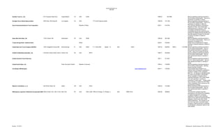 Unauthorized Banks List
1996-2005

Sunfirst Trust Co., Ltd.

912 Thousand Oaks Drive

Virginia Beach

VA

USA

Sunlight Church World National Bank

2255 West 15th Street #2

Los Angeles

CA

USA

1998-22

Washington

DC

1996-38

10/11/96

2005-1

01/07/05

USA

1998-28

08/14/98

2002-8

07/22/02

1997-24

08/29/97

1998-17

04/22/98

1997-1

1730 K Street, NW

777 South Figueroa Street

01/14/97

1996-41

10/30/96

2000-11

10/03/02

1998-35

10/19/98

2002-09

08/08/02

20006

Belize

Trinity Savings Bank / Goldman Stein

United Bank and Trust Company (NAURU)

13351 Bridgeford Avenue #36

United Funding Bancorporation, Ltd.

318 North Carson Street, Suite 214 arson City
C

Bonita Springs

FL

USA

NV

USA

33923

P. O. Box 9076

Naples

FL

USA

33941

89701

United Overland Trust & Bancorp

Porta Vila (South Pacific)

United Pacific Bank, Ltd.

Republic of Vanuatu

www.urobanque.com

Uro Banque (Montenegro)

Western Credit Bank, L.L.C.

245 Winter Street, SE

Salem

New York
Witherspoon, Seymour & Robinson Incorporated (WSROffice of New York, 1461 A First Avenue, Suite 360
II C.)

Revised: 12/14/2013

8/4/1998

Republic of Palau

Sunra International Bank & Trust Corporation

Swiss Merchant Bank, AG

23454

OR

USA

NY

USA

97301

10021-2209 Office of Chicago, 3105 North Ashland Avenue
Chicago IL
USA

60657-3013

1998-2

May be operating a banking business in
the US without authorization. There is no
permission to operate in Virginia.
May be operating a banking business in
the US without authorization. There is no
permission to operate in California.
The Financial Institutions Commission,
Republic of Palau, has revoked their
banking license on January 6, 2005. The
commission advised this Sunra is
immediately barred from performing any
banking and related financial activities but
has been granted 30 days from the date
of license revocation to cease its
operations.
May be operating a banking business in
the US without authorization. There is no
permission to operate in D.C.
Entities are not authorized to conduct
banking or financial business in Belize or
the U.S.
1/12/1998 May be operating a banking business in
the US without authorization. Has not
been granted permission to operate in
Florida. Nauru has revoked its license.
May be operating a banking business in
the US without authorization. Has not
been granted permission to operate in
Nevada.
May be operating a banking business in
the U.S. without authorization. Has not
been granted permission to operate in
Texas.
May be operating a banking business in
the US without authorization. Banking
license has been revoked.
It has recently been brought to our
attention that Uro Banque is operating in
Canada in violation of the Candadian
Bank Act. Uro Banque is identifying itself
as a bank incorporated in Montenegro
with an operation in Quebec and is
soliciting individuals in the United States
from such operation in Quebec to
subscribe for credit cards. Subject entity
has no license or charter from the Office
of the Comptroller of the Currency or the
government of Canada.
May be operating a banking business in
the US without authorization. Has not
been granted permission to operate in
Oregon.
The American company has been
advertising on the Internet the availability
of capital management companies
registered in Samoa, and is soliciting
buyers for pre-approved banking licenses
allegedly in Samoa and other Pacific
Island jurisdictions. The company is not
and never has been a licensed trustee
company in Samoa and has no authority
to sell Samoan companies, banks or any
other entities.

Maintained by: Michelle Hallman, SPSU, 202-874-4450

 