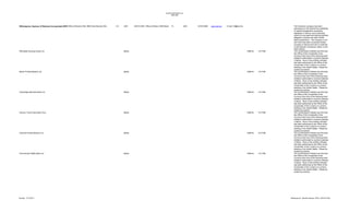 Unauthorized Banks List
1996-2005

Monica Blvd
Witherspoon, Seymour & Robinson Incorporated (WSROffice of Beverly Hills, 9663 SantaBeverly Hills
II C.)

CA

USA

90210-4303 Office of Miami, 8306 Miami
Mill Drive, Suite 222
FL

USA

33183-4838

www.wsr.biz

E-mail: inf@wsr.biz

Affordable Housing Group Ltd.

Belize

1998-44

12/17/98

British Private Bankers Ltd.

Belize

1998-44

12/17/98

Cambridge Merchant Bank Ltd.

Belize

1998-44

12/17/98

Century Trust & Securities Corp

Belize

1998-44

12/17/98

Channel Private Bankers Ltd.

Belize

1998-44

12/17/98

Commercial Fidelity Bank Ltd.

Belize

1998-44

12/17/98

Revised: 12/14/2013

The American company has been
advertising on the Internet the availability
of capital management companies
registered in Samoa, and is soliciting
buyers for pre-approved banking licenses
allegedly in Samoa and other Pacific
Island jurisdictions. The company is not
and never has been a licensed trustee
company in Samoa and has no authority
to sell Samoan companies, banks or any
other entities.
The Central Bank of Belize has informed
the Office of the Comptroller of the
Currency that none of the following bank
entities is authorized to conduct business
in Belize. None of the entities indicated
has been authorized by the Office of the
Comptroller of the Currency to conduct
banking in the United States. Please be
guided accordingly.
The Central Bank of Belize has informed
the Office of the Comptroller of the
Currency that none of the following bank
entities is authorized to conduct business
in Belize. None of the entities indicated
has been authorized by the Office of the
Comptroller of the Currency to conduct
banking in the United States. Please be
guided accordingly.
The Central Bank of Belize has informed
the Office of the Comptroller of the
Currency that none of the following bank
entities is authorized to conduct business
in Belize. None of the entities indicated
has been authorized by the Office of the
Comptroller of the Currency to conduct
banking in the United States. Please be
guided accordingly.
The Central Bank of Belize has informed
the Office of the Comptroller of the
Currency that none of the following bank
entities is authorized to conduct business
in Belize. None of the entities indicated
has been authorized by the Office of the
Comptroller of the Currency to conduct
banking in the United States. Please be
guided accordingly.
The Central Bank of Belize has informed
the Office of the Comptroller of the
Currency that none of the following bank
entities is authorized to conduct business
in Belize. None of the entities indicated
has been authorized by the Office of the
Comptroller of the Currency to conduct
banking in the United States. Please be
guided accordingly.
The Central Bank of Belize has informed
the Office of the Comptroller of the
Currency that none of the following bank
entities is authorized to conduct business
in Belize. None of the entities indicated
has been authorized by the Office of the
Comptroller of the Currency to conduct
banking in the United States. Please be
guided accordingly.

Maintained by: Michelle Hallman, SPSU, 202-874-4450

 