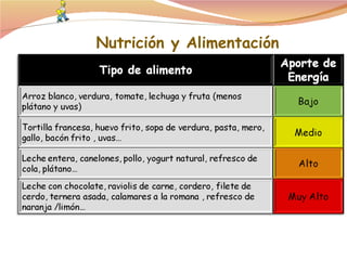 Nutrición y Alimentación 