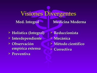 Visiones DivergentesVisiones Divergentes
Med. IntegralMed. Integral
 HolísticaHolística (Integral)(Integral)
 InterdependienteInterdependiente
 ObservaciónObservación
empírica extensaempírica extensa
 PreventivaPreventiva
Medicina ModernaMedicina Moderna
 ReduccionistaReduccionista
 MecánicaMecánica
 Método científicoMétodo científico
 CorrectivaCorrectiva
 