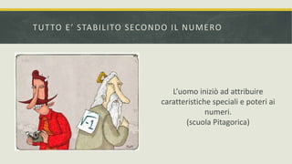 TUTTO E’ STABILITO SECONDO IL NUMERO
L’uomo iniziò ad attribuire
caratteristiche speciali e poteri ai
numeri.
(scuola Pitagorica)
 