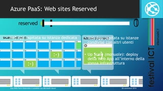 Azure PaaS: Web sites Reserved 
reserved 0 
• Web App ospitata su istanza dedicata • Web App ospitata su istanze 
SHARED I...