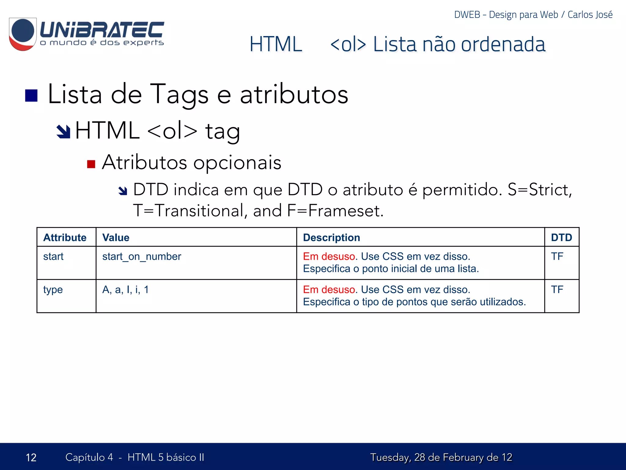 DWEB - Design para Web / Carlos José


                                             HTML – <ol> Lista não ordenada

n  Lista             de Tags e atributos
       î HTML                  <ol> tag
                 n  Atributos         opcionais
                        î  DTD indica em que DTD o atributo é permitido. S=Strict,
                            T=Transitional, and F=Frameset.
     Attribute      Value                          Description                                            DTD
     start          start_on_number                Em desuso. Use CSS em vez disso.                       TF
                                                   Especifica o ponto inicial de uma lista.

     type           A, a, I, i, 1                  Em desuso. Use CSS em vez disso.                       TF
                                                   Especifica o tipo de pontos que serão utilizados.




12           Capítulo 4 - HTML 5 básico II                        Tuesday, 28 de February de 12
 