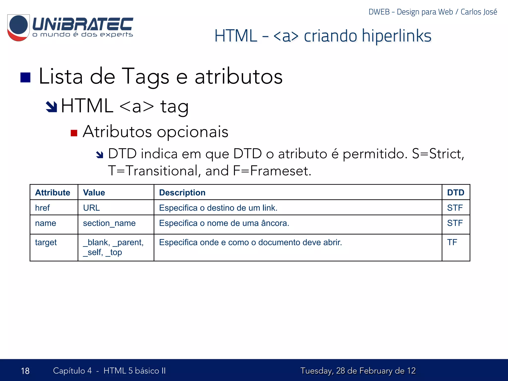 DWEB - Design para Web / Carlos José


                                                     HTML - <a> criando hiperlinks

n  Lista            de Tags e atributos
       î HTML              <a> tag
                n  Atributos         opcionais
                      î  DTD  indica em que DTD o atributo é permitido. S=Strict,
                           T=Transitional, and F=Frameset.
     Attribute     Value               Description                                                              DTD
     href          URL                 Especifica o destino de um link.                                         STF
     name          section_name        Especifica o nome de uma âncora.                                         STF

     target        _blank, _parent,    Especifica onde e como o documento deve abrir.                           TF
                   _self, _top




18          Capítulo 4 - HTML 5 básico II                                 Tuesday, 28 de February de 12
 