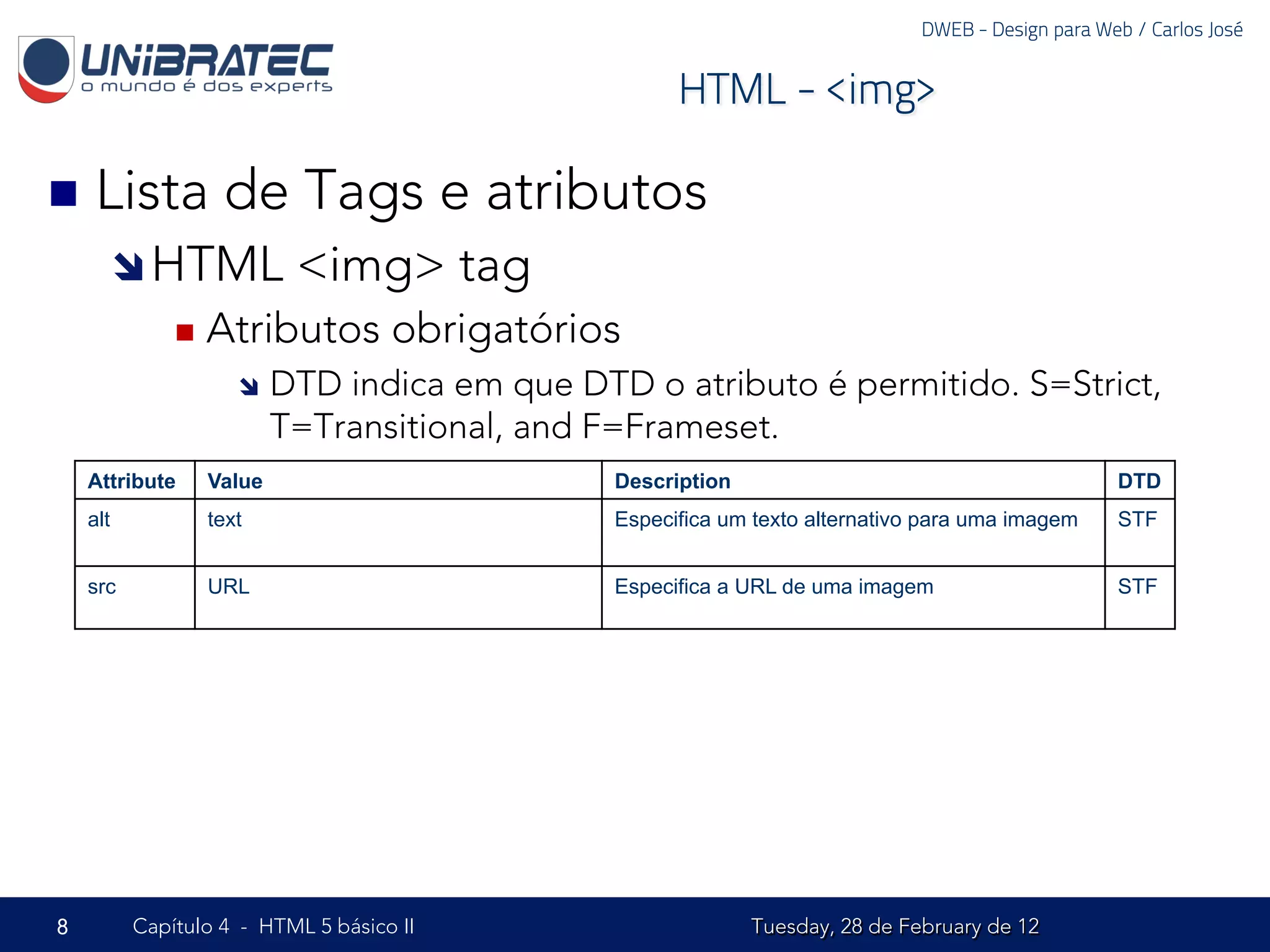 DWEB - Design para Web / Carlos José


                                                     HTML - <img>

n  Lista          de Tags e atributos
          î HTML         <img> tag
              n  Atributos         obrigatórios
                    î  DTD  indica em que DTD o atributo é permitido. S=Strict,
                         T=Transitional, and F=Frameset.
    Attribute    Value                         Description                                         DTD
    alt          text                          Especifica um texto alternativo para uma imagem     STF


    src          URL                           Especifica a URL de uma imagem                      STF




8         Capítulo 4 - HTML 5 básico II                      Tuesday, 28 de February de 12
 