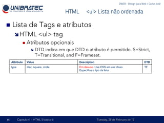 DWEB - Design para Web / Carlos José


                                               HTML – <ul> Lista não ordenada

n  Lista            de Tags e atributos
       î HTML               <ul> tag
                n  Atributos             opcionais
                      î  DTD  indica em que DTD o atributo é permitido. S=Strict,
                           T=Transitional, and F=Frameset.
     Attribute     Value                              Description                                         DTD
     type          disc, square, circle               Em desuso. Use CSS em vez disso.                    TF
                                                      Especifica o tipo da lista




14          Capítulo 4 - HTML 5 básico II                           Tuesday, 28 de February de 12
 