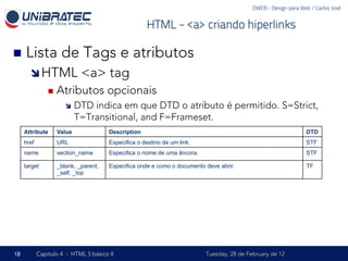 DWEB - Design para Web / Carlos José


                                                     HTML - <a> criando hiperlinks

n  Lista            de Tags e atributos
       î HTML              <a> tag
                n  Atributos         opcionais
                      î  DTD  indica em que DTD o atributo é permitido. S=Strict,
                           T=Transitional, and F=Frameset.
     Attribute     Value               Description                                                              DTD
     href          URL                 Especifica o destino de um link.                                         STF
     name          section_name        Especifica o nome de uma âncora.                                         STF

     target        _blank, _parent,    Especifica onde e como o documento deve abrir.                           TF
                   _self, _top




18          Capítulo 4 - HTML 5 básico II                                 Tuesday, 28 de February de 12
 