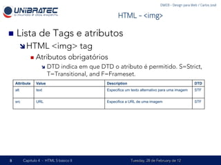 DWEB - Design para Web / Carlos José


                                                     HTML - <img>

n  Lista          de Tags e atributos
          î HTML         <img> tag
              n  Atributos         obrigatórios
                    î  DTD  indica em que DTD o atributo é permitido. S=Strict,
                         T=Transitional, and F=Frameset.
    Attribute    Value                         Description                                         DTD
    alt          text                          Especifica um texto alternativo para uma imagem     STF


    src          URL                           Especifica a URL de uma imagem                      STF




8         Capítulo 4 - HTML 5 básico II                      Tuesday, 28 de February de 12
 