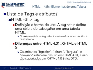 DWEB - Design para Web / Carlos José


                                      HTML – <th> Elementos de uma Tabela

n  Lista       de Tags e atributos
     î HTML            <th> tag
         n  Deﬁniçãoe forma de uso: A tag <th> deﬁne
            uma célula de cabeçalho em uma tabela
            HTML.
                î  Otexto contido na tag <th> é um visualizado em negrito e
                   centralizado.
         n  Diferenças               entre HTML 4.01, XHTML e HTML
            5
                î  Osatributos "bgcolor", "altura", "largura", e
                   "nowrap" estão em desuso em HTML 4.01, e não
                   são suportados em XHTML 1.0 Strict DTD.

11   Capítulo 4 - HTML 5 básico III                 Monday, 5 de March de 12
 