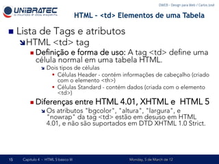 DWEB - Design para Web / Carlos José


                                      HTML – <td> Elementos de uma Tabela

n  Lista de Tags e atributos
     î HTML <td> tag
         n  Deﬁnição e forma de uso: A tag <td> deﬁne uma
            célula normal em uma tabela HTML.
               î    Dois tipos de células
                      §  Células Header - contém informações de cabeçalho (criado
                          com o elemento <th>)
                      §  Células Standard - contém dados (criada com o elemento
                          <td>)
         n  Diferenças               entre HTML 4.01, XHTML e HTML 5
               î  Os   atributos "bgcolor", "altura", "largura", e
                     "nowrap" da tag <td> estão em desuso em HTML
                     4.01, e não são suportados em DTD XHTML 1.0 Strict.




15   Capítulo 4 - HTML 5 básico III                 Monday, 5 de March de 12
 