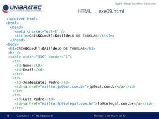 DWEB - Design para Web / Carlos José


                                      HTML – exe09.html
<!DOCTYPE html>
<html>
  <head>
    <meta charset=“utf-8” />
    <title>CRIA&Ccedil;&Atilde;O DE TABELAS</title>
  </head>
<body>
 <h1>CRIA&Ccedil;&Atilde;O DE TABELAS</h1>
 <hr />
 <table width="350" border="1">
   <tr>
    <td>Nome</td>
    <td>Email</td>
   </tr>
   <tr>
    <td>Jos&eacute; Pedro</td>
    <td><a href="mailto:jp@eai.com.br">jp@eai.com.br</a></td>
   </tr>
   <tr>
    <td>Luiz Pedro</td>
    <td><a href="mailto:lp@tolegal.com.br">lp@tolegal.com.br</a></td>
   </tr>

19   Capítulo 4 - HTML 5 básico III        Monday, 5 de March de 12
 