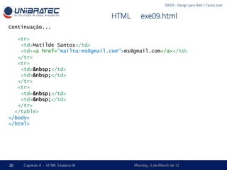 DWEB - Design para Web / Carlos José


                                      HTML – exe09.html
Continuação...

   <tr>
    <td>Matilde Santos</td>
    <td><a href="mailto:ms@gmail.com">ms@gmail.com</a></td>
   </tr>
   <tr>
    <td>&nbsp;</td>
    <td>&nbsp;</td>
   </tr>
   <tr>
    <td>&nbsp;</td>
    <td>&nbsp;</td>
   </tr>
  </table>
</body>
</html>




20   Capítulo 4 - HTML 5 básico III        Monday, 5 de March de 12
 