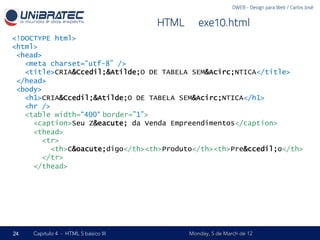 DWEB - Design para Web / Carlos José


                                      HTML – exe10.html
<!DOCTYPE html>
<html>
 <head>
   <meta charset=“utf-8” />
   <title>CRIA&Ccedil;&Atilde;O DE TABELA SEM&Acirc;NTICA</title>
 </head>
 <body>
   <h1>CRIA&Ccedil;&Atilde;O DE TABELA SEM&Acirc;NTICA</h1>
   <hr />
   <table width=“400“ border=”1”>
     <caption>Seu Z&eacute; da Venda Empreendimentos</caption>
     <thead>
       <tr>
         <th>C&oacute;digo</th><th>Produto</th><th>Pre&ccedil;o</th>
       </tr>
     </thead>




24   Capítulo 4 - HTML 5 básico III        Monday, 5 de March de 12
 