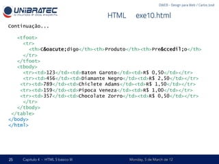 DWEB - Design para Web / Carlos José


                                      HTML – exe10.html
Continuação...

   <tfoot>
     <tr>
       <th>C&oacute;digo</th><th>Produto</th><th>Pre&ccedil;o</th>
     </tr>
   </tfoot>
   <tbody>
     <tr><td>123</td><td>Baton Garoto</td><td>R$ 0,50</td></tr>
     <tr><td>456</td><td>Diamante Negro</td><td>R$ 2,50</td></tr>
    <tr><td>789</td><td>Chiclete Adams</td><td>R$ 1,50</td></tr>
    <tr><td>159</td><td>Pipoca Veneza</td><td>R$ 1,00</td></tr>
    <tr><td>357</td><td>Chocolate Zorro</td><td>R$ 0,50</td></tr>
     </tr>
   </tbody>
 </table>
</body>
</html>




25   Capítulo 4 - HTML 5 básico III        Monday, 5 de March de 12
 