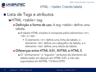 DWEB - Design para Web / Carlos José


                                      HTML - <table> Criando tabela

n  Lista    de Tags e atributos
    î HTML           <table> tag
        n  Deﬁnição           e forma de uso: A tag <table> deﬁne uma
           tabela.
              î  A tabela HTML simples é composta pelos elementos <tr>,
                  <th> e <td>.
                    §  O elemento <tr> deﬁne uma linha da tabela, o
                        elemento <th> deﬁne um cabeçalho da tabela, e o
                        elemento <td> deﬁne uma célula da tabela.
        n  Diferenças           entre HTML 4.01, XHTML e HTML 5
              î  O "alinhamento" e "bgcolor" atributos do elemento da
                  tabela estão em desuso em HTML 4.01, e não são
                  suportados em XHTML 1.0 Strict DTD.


9   Capítulo 4 - HTML 5 básico III               Monday, 5 de March de 12
 