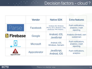 Decision factors - cloud ?
13
Vendor Native SDK Extra features
Facebook
Android, iOS, Windows
Phone, OS X, Windows, Unity,
JavaScript, PHP, Arduino, …
Push notifications,
analytics, crash
reporting
Google
Android, iOS,
JavaScript
Analytics (limited), own
subdomain
Microsoft
Android, iOS,
Windows, Xamarin
Push notifications,
analytics, crash
reporting
Appcelerator
JavaScript,
Android, iOS
Push notifications,
analytics
disclaimer: 2015 data
 