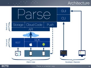 Architecture
16
SDK
REST
CLI
Cloud Code
GUI
PushStorage
Client / User Developer / Operator
Back-endFront-end
API
 