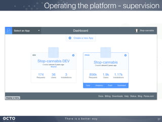 Operating the platform - supervision
37
 