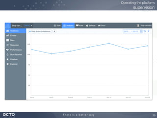 Operating the platform
supervision
39
 